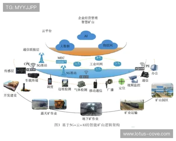 云体育官网:打造智能化体育平台的云技术应用策略